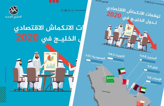 توقعات الانكماش الاقتصادي لدول الخليج في 2020